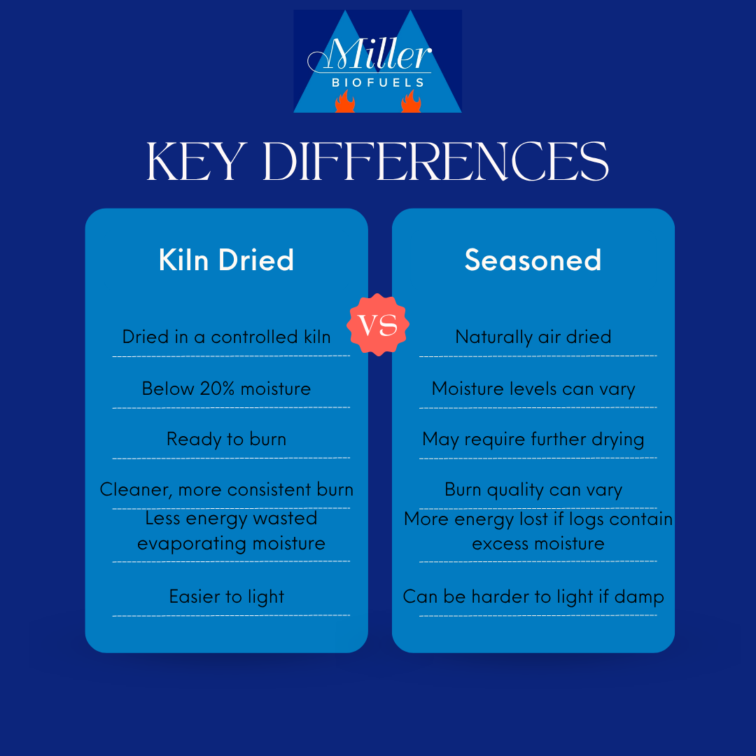 Kiln Dried Logs vs Seasoned Logs: What’s the Difference?